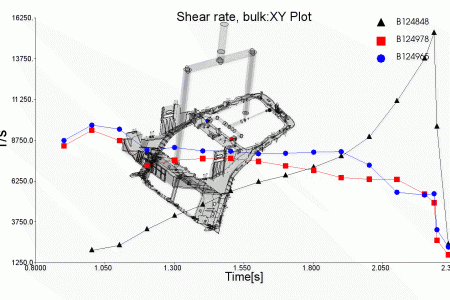 http://thermoplastic-analysis.com/wordpress/wp-content/uploads/2016/11/shear-Rate-450x300.gif